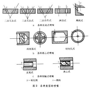 推力室