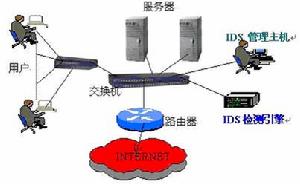 IDS Categories