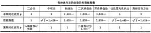 超越方程數值解法