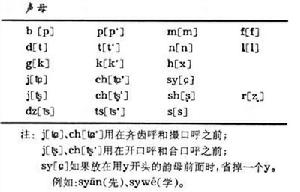 耶魯方案