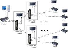 VGA雙絞線傳輸器