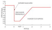 風電場低電壓穿越要求