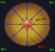 被真空包裹、包圍的物質