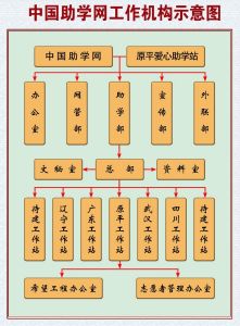 機構組織