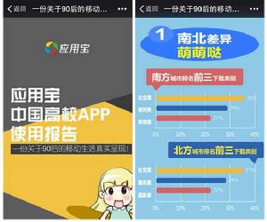 中國高校APP使用報告