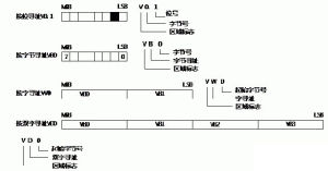 直接定址