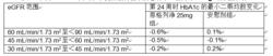 恩格列淨片