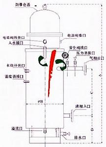 防爆型氣化爐