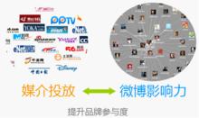 ADsocial廣告 簡介圖示