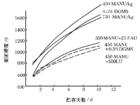 糖原貯積病Ⅱ型