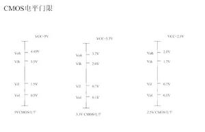 CMOS電平