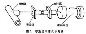 穆斯堡爾譜學