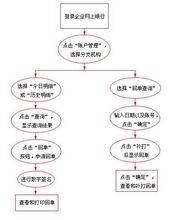 電子回單查詢