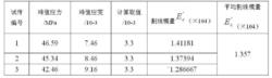 表1 試件的割線模量計算表