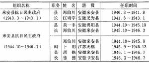 來安縣抗日民主政府