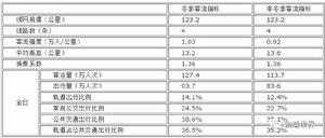 大慶捷運