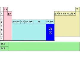 ds區元素