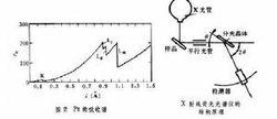 X射線譜----結構原理