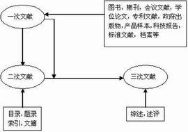 一次文獻