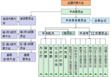 中國農工民主黨