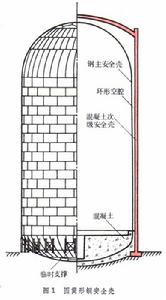 反應堆安全殼