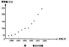 移動平均法