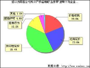 掠奪性定價