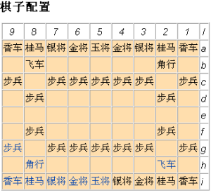 安南將棋