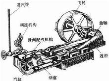 往復式蒸汽機