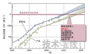 瓦記錄