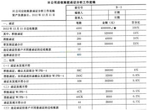 無保留意見審計報告