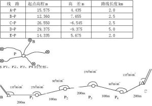 加權平均值