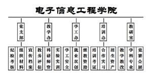 四川工業科技學院電子信息工程學院