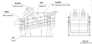 BTS棒條篩