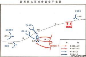 黃巢攻長安之戰 