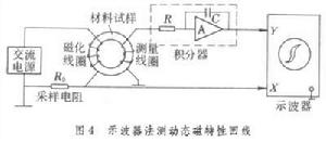 軟磁材料測量