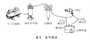 塗漆方法