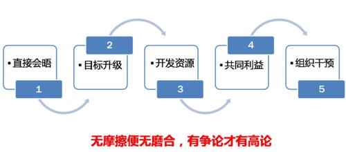 全面績效管理