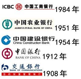 中國五大銀行