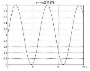 正弦波[信號]