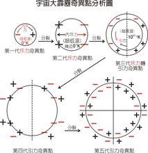 裸奇異點