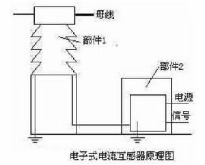 電子式互感器電磁兼容性能