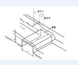 寬頂堰