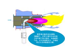 等離子點火