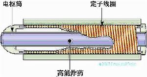 非電磁脈衝彈