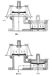 自動通氣閥