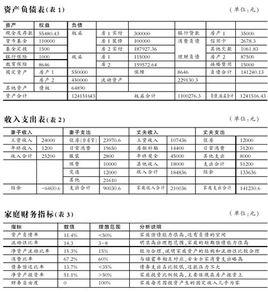 集合分配賬戶