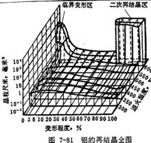 鋁的再結晶全圖