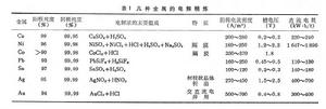 水溶液電解