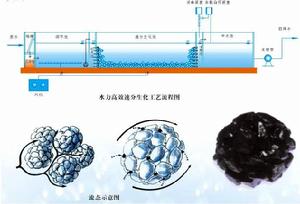 速分生化處理技術